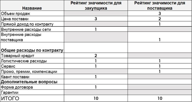 технологии торга