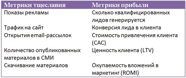 маркетинговые метрики