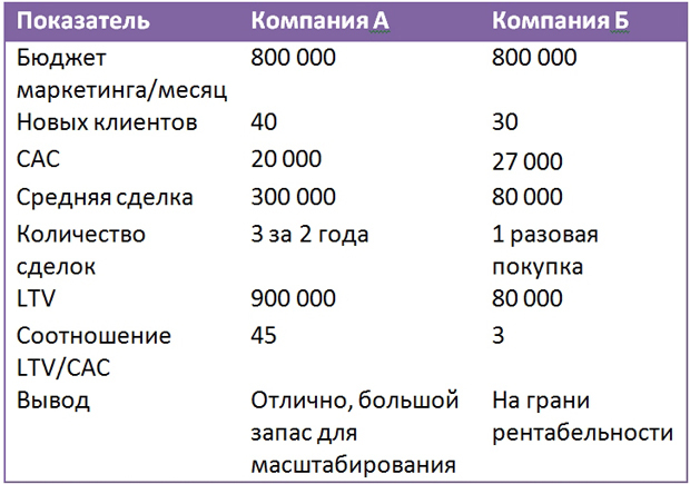 маркетинговые метрики