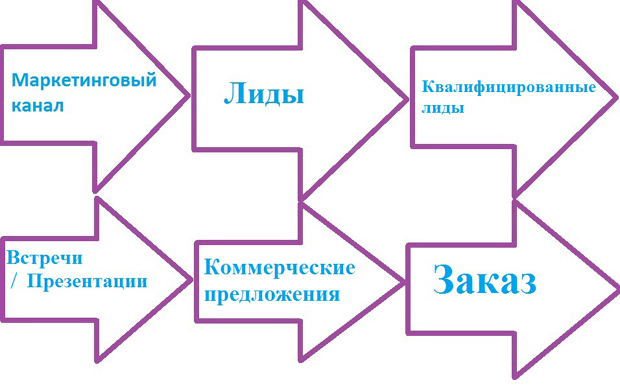 маркетинговые метрики