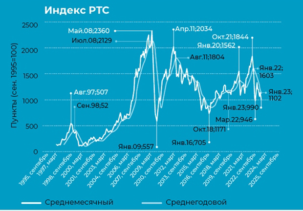 кризисные периоды