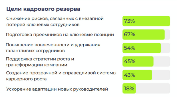кадровый резерв