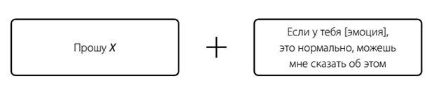 Эффективный конфликт