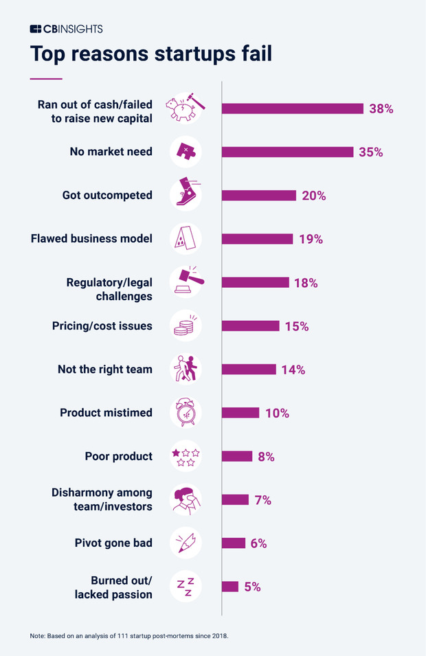 ошибки стартапов