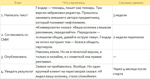 экспертный контент