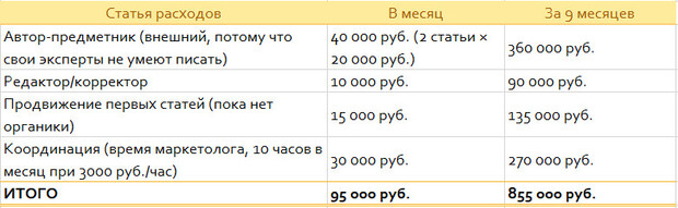 экспертный контент