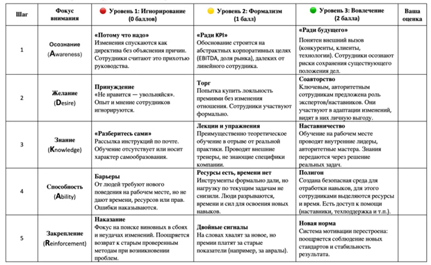 управление изменениями