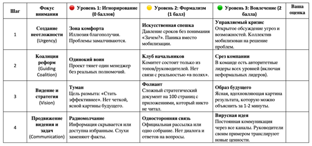 управление изменениями