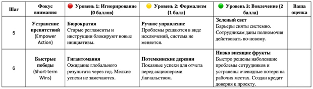 управление изменениями