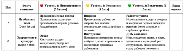 управление изменениями