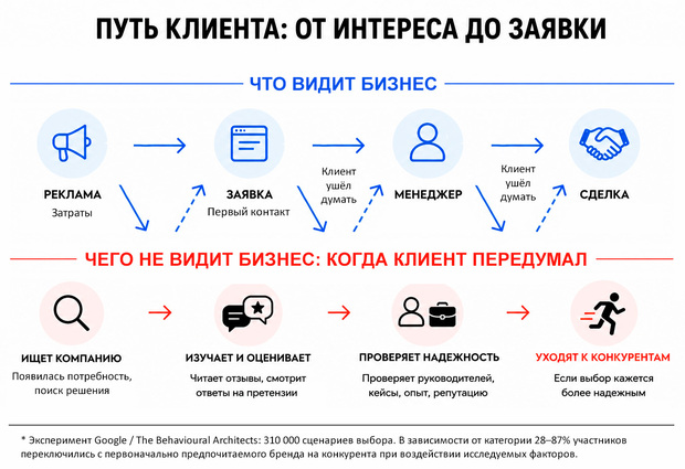 репутация компании