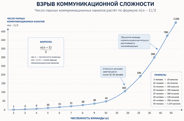 Управляемость бизнеса