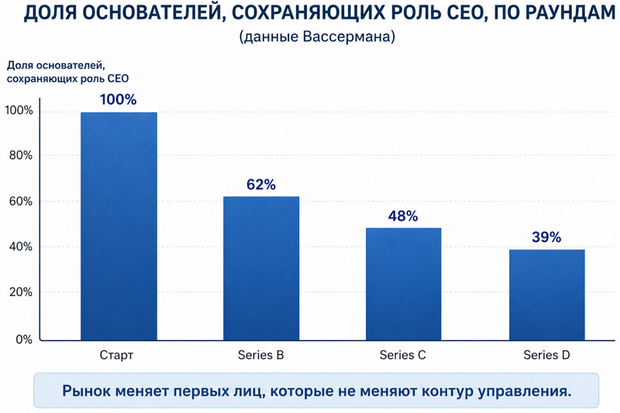 Управляемость бизнеса
