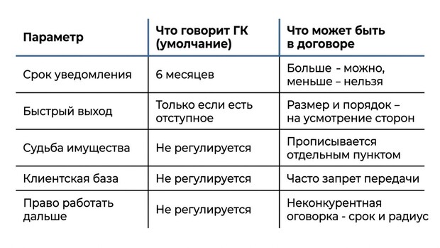 франчайзинг