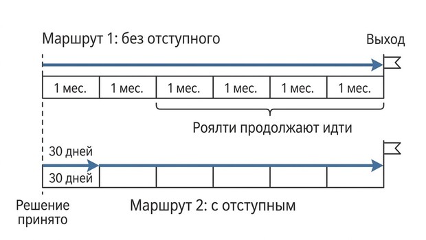 франчайзинг