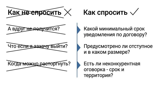 франчайзинг