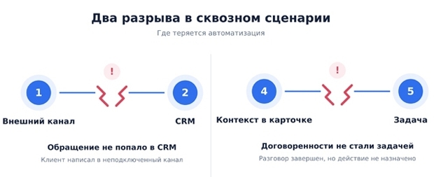 корпоративные коммуникации