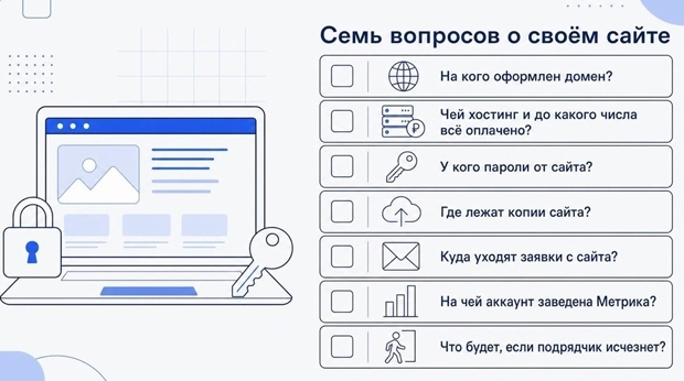 доступ к сайту