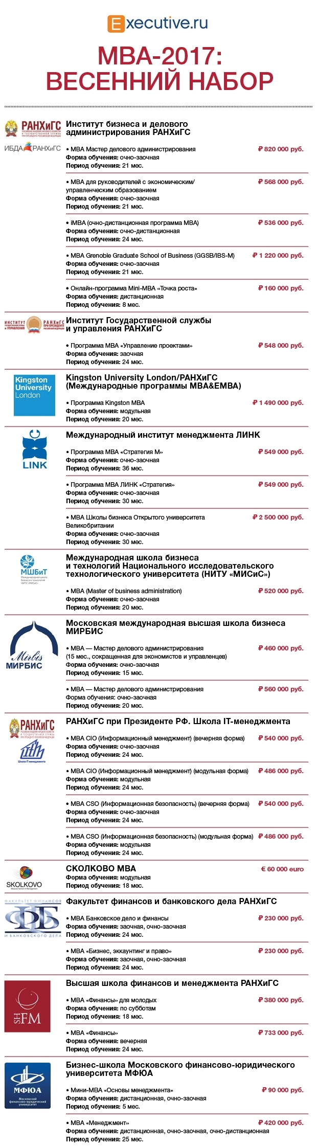 Весенний набор на программы MBA в 2017 году