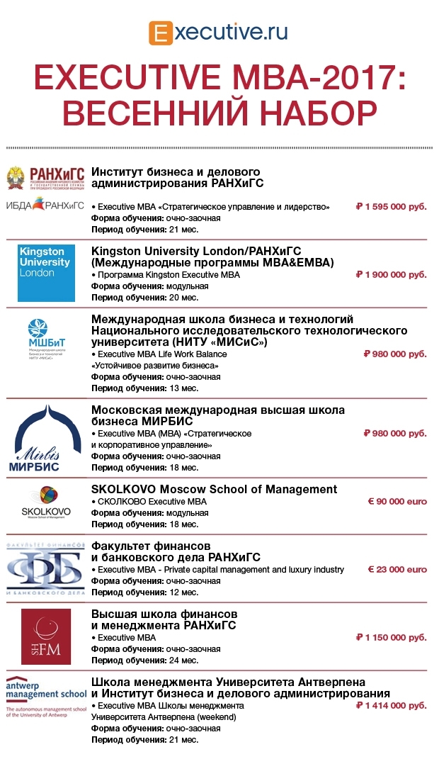 Программы EMBA в бизнес-школах Москвы, 2017