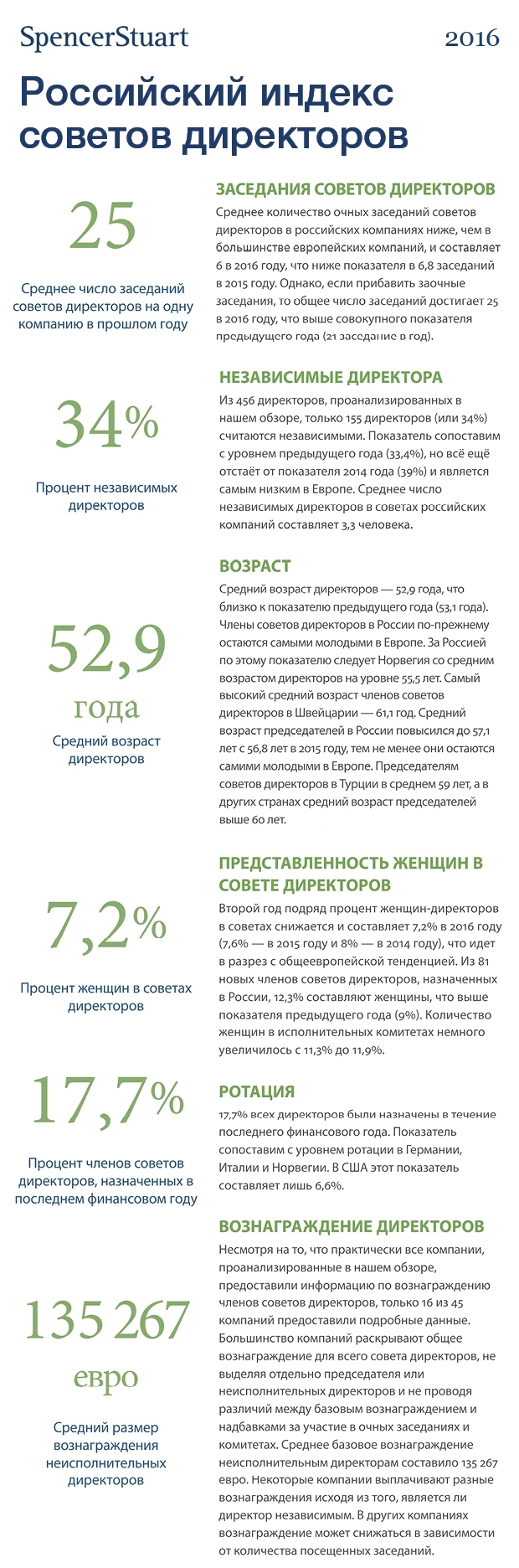 Российский индекс советов директоров