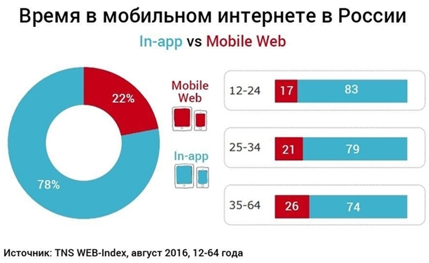 мобильный интернет