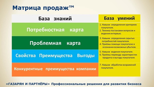 problems of matrix organizations problems of matrix organizations