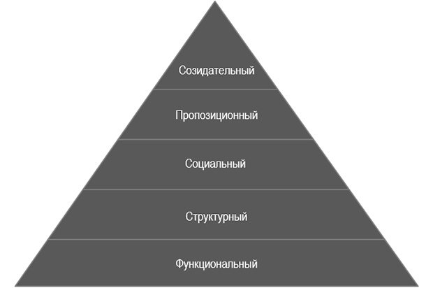 Бизнес-архитектура