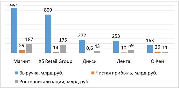 ритейл