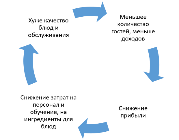 прибыль