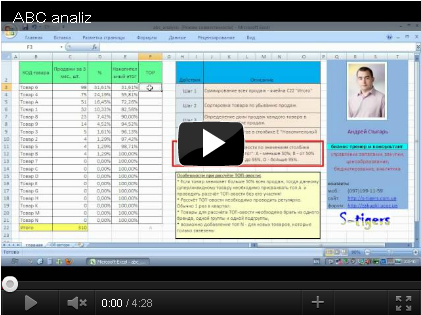 ABC анализ, пример ABC анализ 
