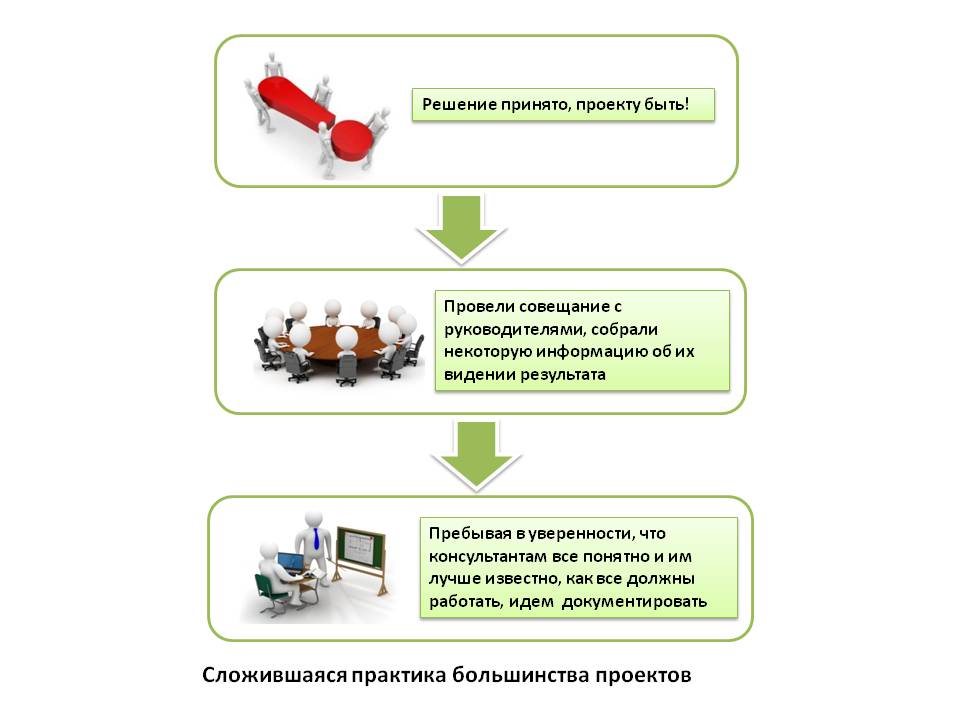 Техническая задача проекта
