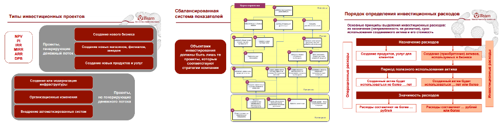 Окупаются ли ваши инвестиции в развитие? Считаем и анализируем