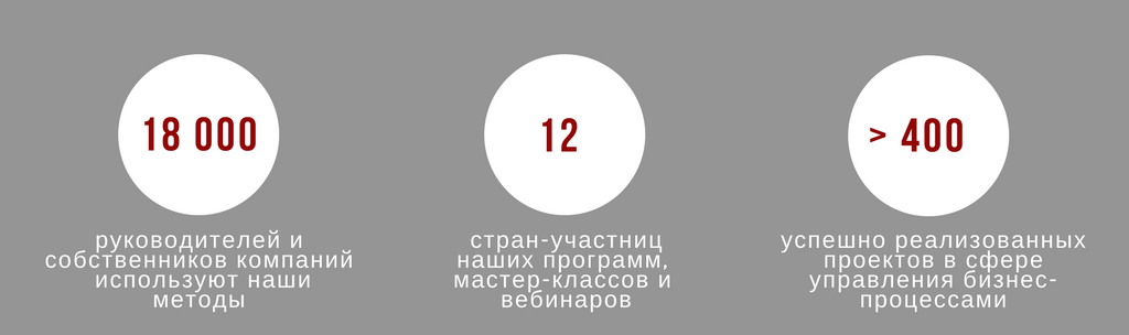 Диагностика и изменение организационной культуры