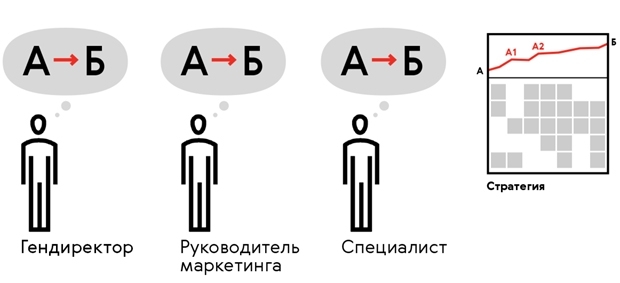 стратегия маркетинга