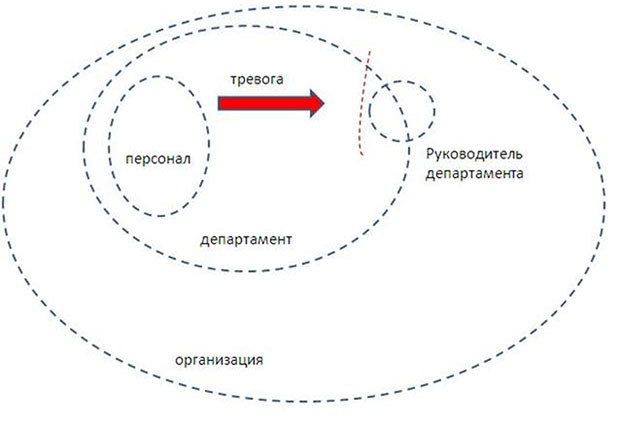 эмоциональный интеллект