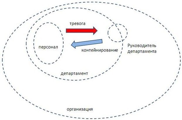 эмоциональный интеллект