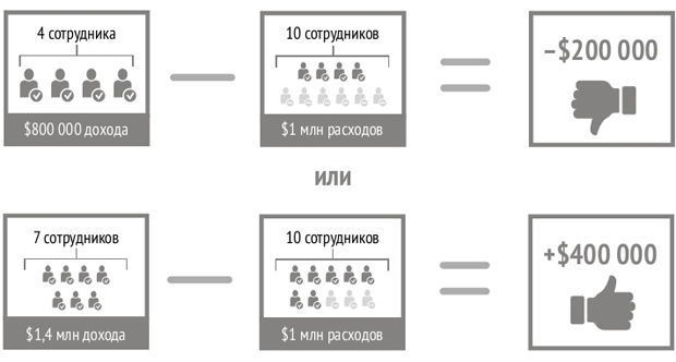 рекрутинговые решения