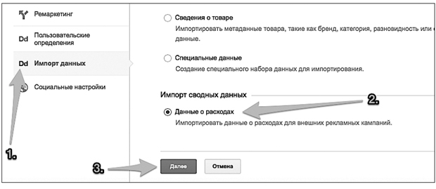 Google Analytics