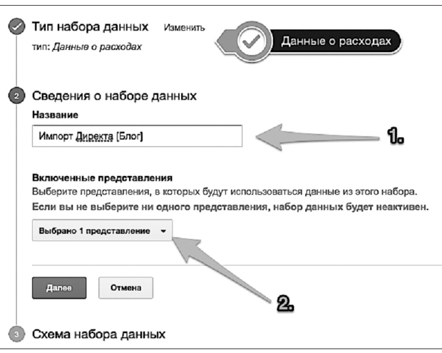 Google Analytics