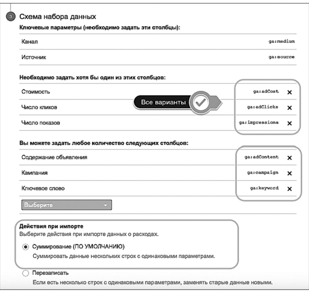 Google Analytics