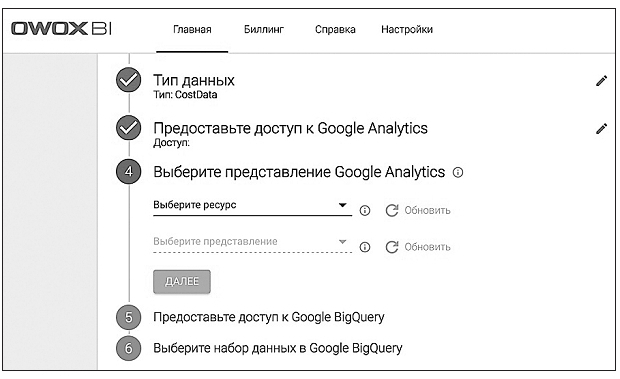 Google Analytics