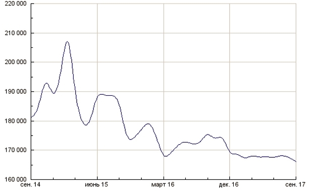 C index ru