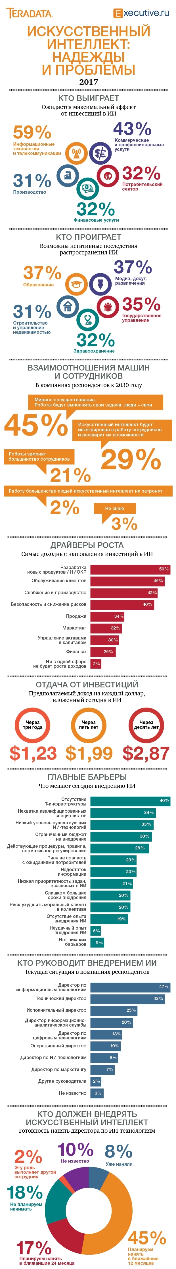 Инвестиции в искусственный интеллект: ситуация в 2017 году