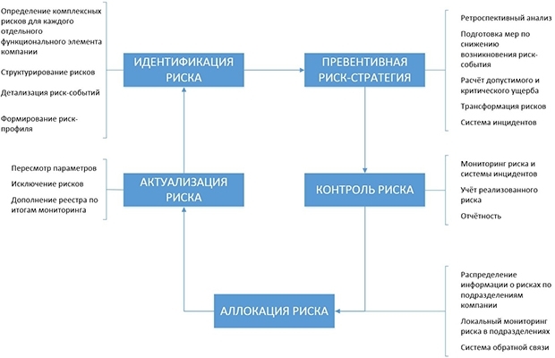 комплексные риски