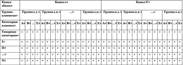 концепция продаж