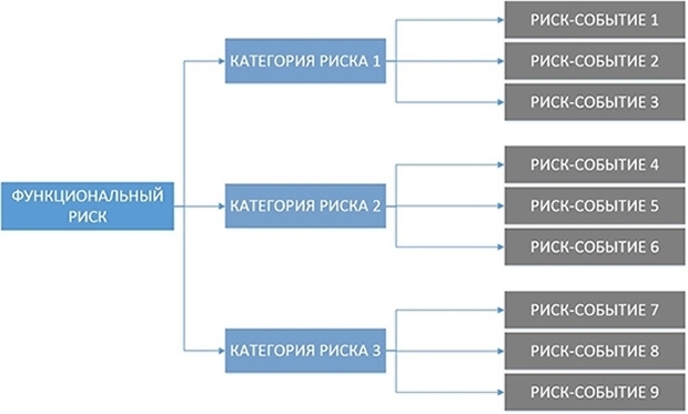 комплексные риски