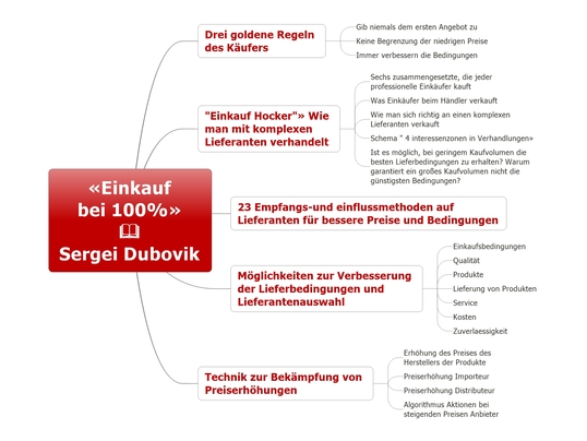 Show einkauf bei 100 . sergei dubovik. karte f%c3%bcr das buch