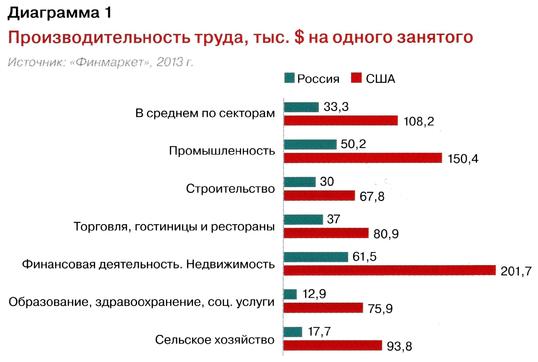 Show %d0%9f%d1%80%d0%be%d0%b8%d0%b7%d0%b2%d0%be%d0%b4%d0%b8%d1%82%d0%b5%d0%bb%d1%8c%d0%bd%d0%be%d1%81%d1%82%d1%8c 2013%d0%b3.