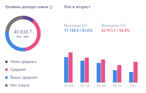 Show %d0%90%d1%83%d0%b4%d0%a1%d0%b5%d0%bd%d1%822021